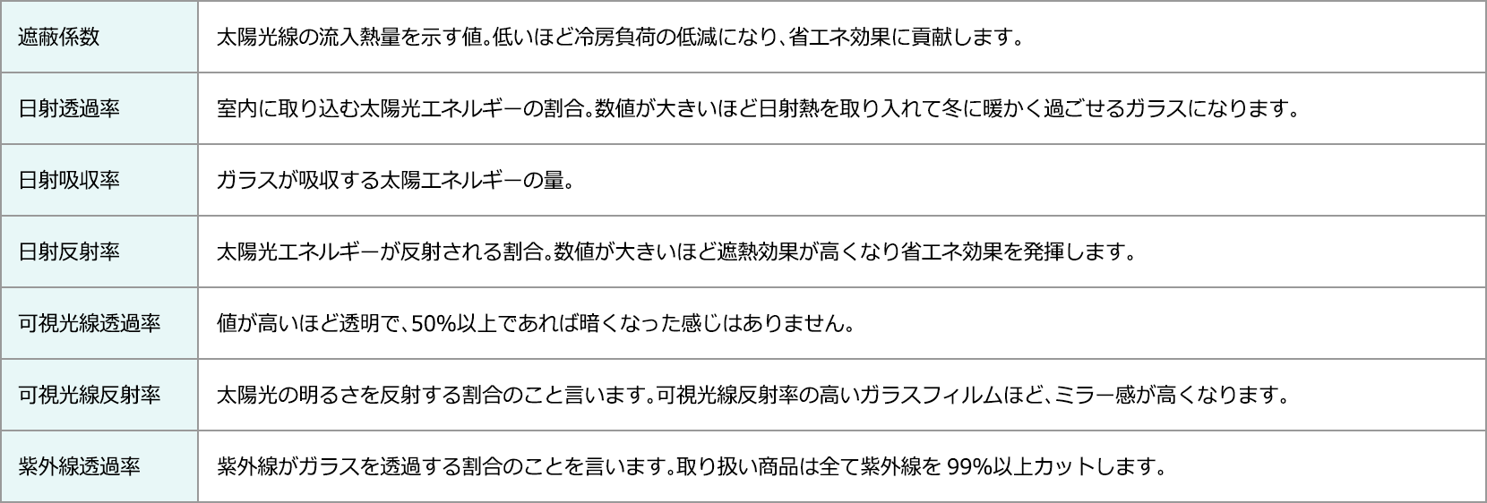 ガラスフィルム性能評価一覧表